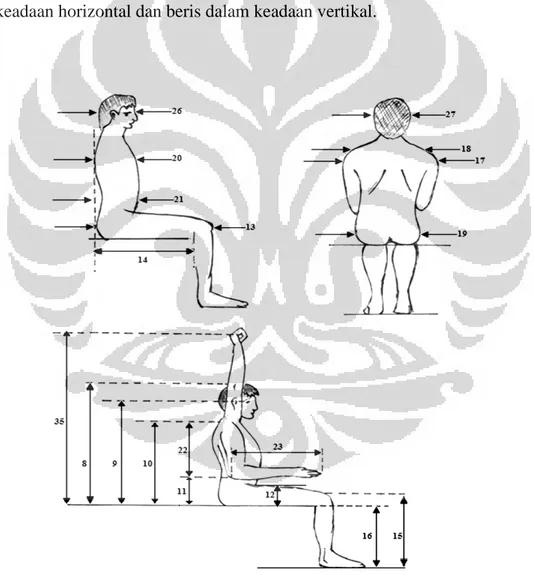 Gambar 2.1 Standar Postur Duduk 