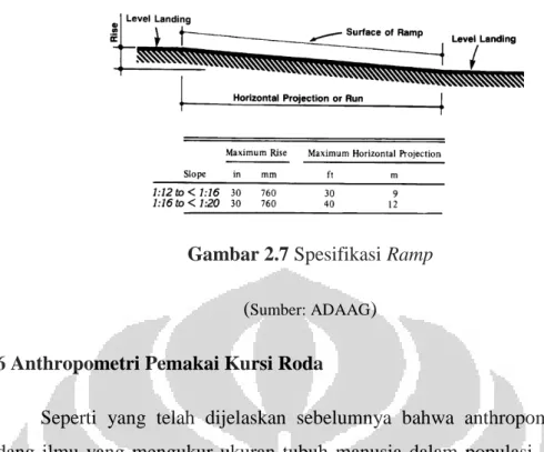 Gambar 2.7 Spesifikasi Ramp  ( Sumber: ADAAG )  2.6 Anthropometri Pemakai Kursi Roda 