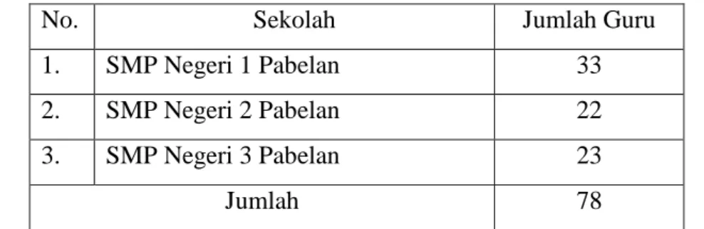 Tabel 1. Daftar Guru SMP Negeri Kecamatan Pabelan Kabupaten Semarang  Th. 2009/2010 