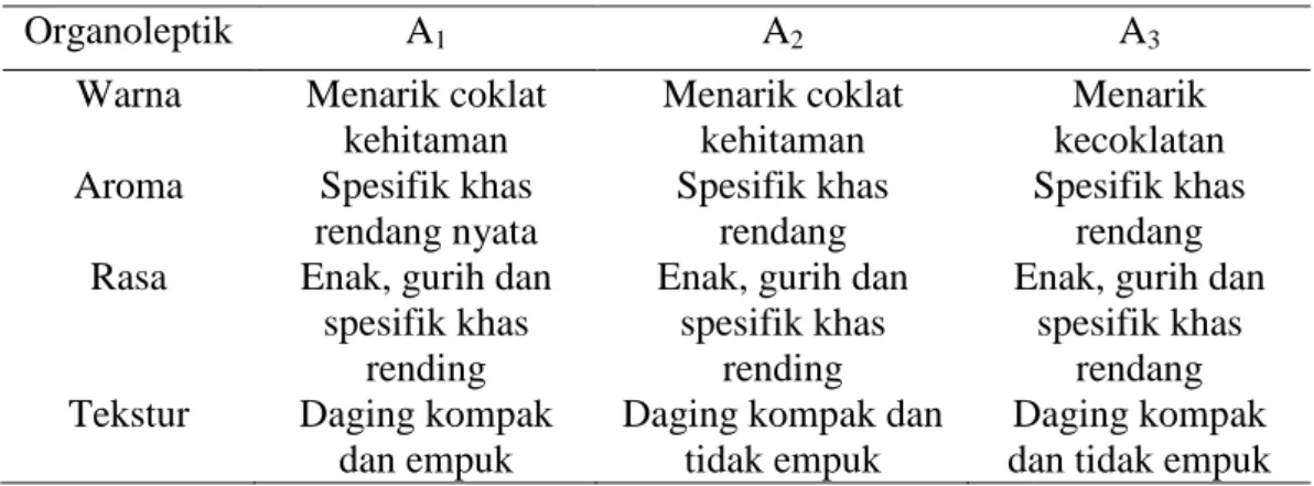 Tabel 1.  Nilai  rata-rata  organoleptik  rendang  kerang  air  tawar  dengan  ukuran  berat yang berbeda