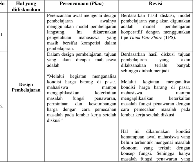 Tabel 3.1 Diskusi Tahapan Perencanaan (Plan) pada Siklus Pertama  No  Hal yang 