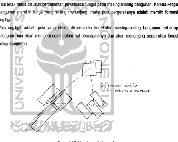 Gambar IV.1  Building alignment (  tata  masa ) 