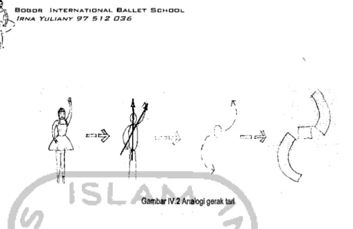 Gambar IV.3 AltemaUf building alignment 