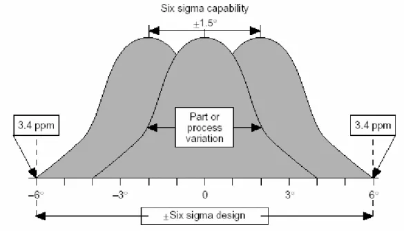 Gambar 2. Kurva distribusi normal dengan pergeseran ± 1.5 sigma    