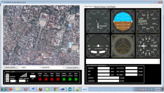 Gambar 6 Antarmuka Ground Control Station  2.4.2.1 Display data ADAHRS 