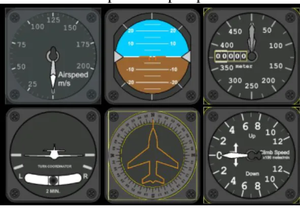 Gambar 8 Panel instrument terbang visual 