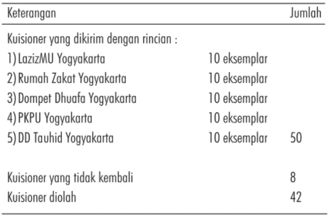 TABEL 2. FACTOR LOADING INDIKATOR VARIABEL