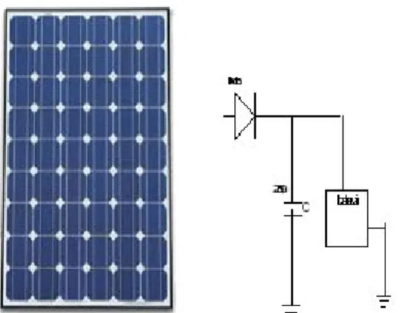 Gambar 1 Rancangan energi mandiri menggunakan  solar cell