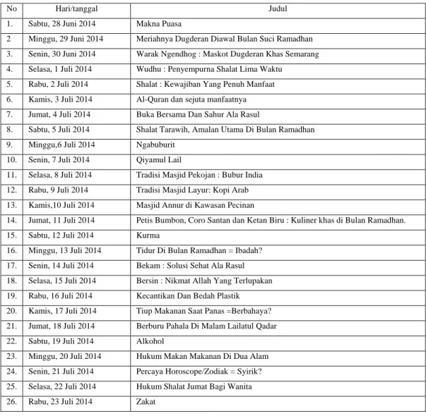 Tabel 1.1 Judul acara