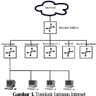 Gambar 1. Topologi Jaringan Internet