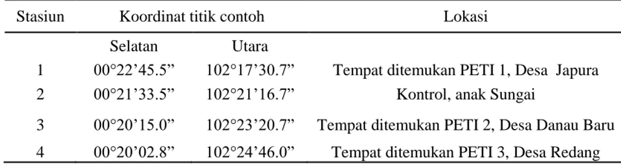 Tabel 1. Titik koordinat stasiun pengambilan sampel air Sungai Indragiri 