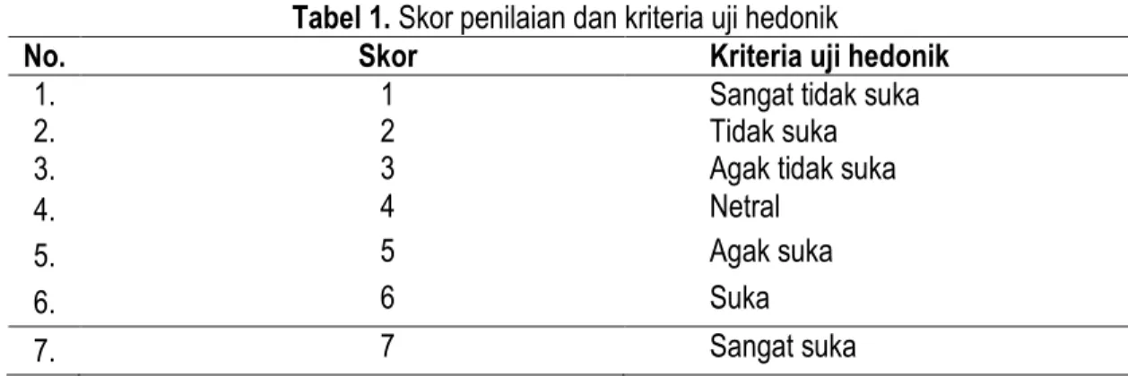 Tabel 1. Skor penilaian dan kriteria uji hedonik 