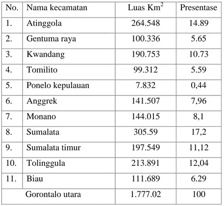 Tabel 3.1.1: Luas Wilayah Menurut Kecamatan di Kabupaten Gorontalo Utara           tahun 2012 