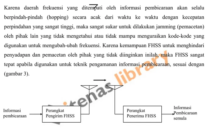 Gambar 3.  Diagram blok komunikasi dengan perangkat FHSS 