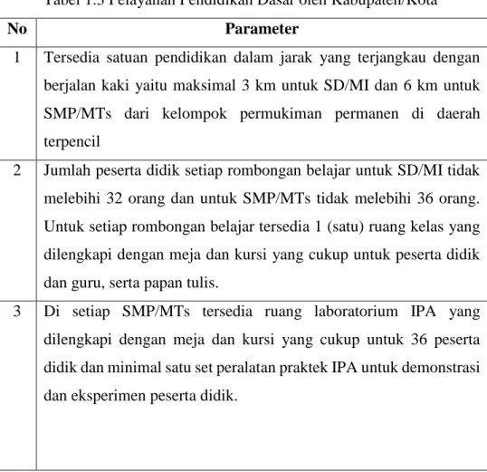 Tabel 1.3 Pelayanan Pendidikan Dasar oleh Kabupaten/Kota 