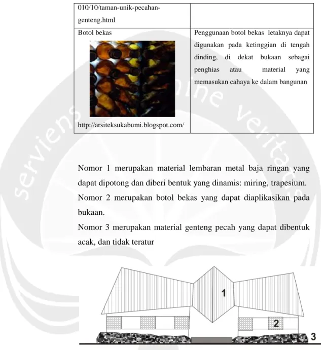 Gambar 5.11 Aplikasi material Bekas 