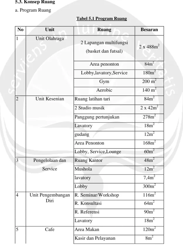 Tabel 5.1 Program Ruang 