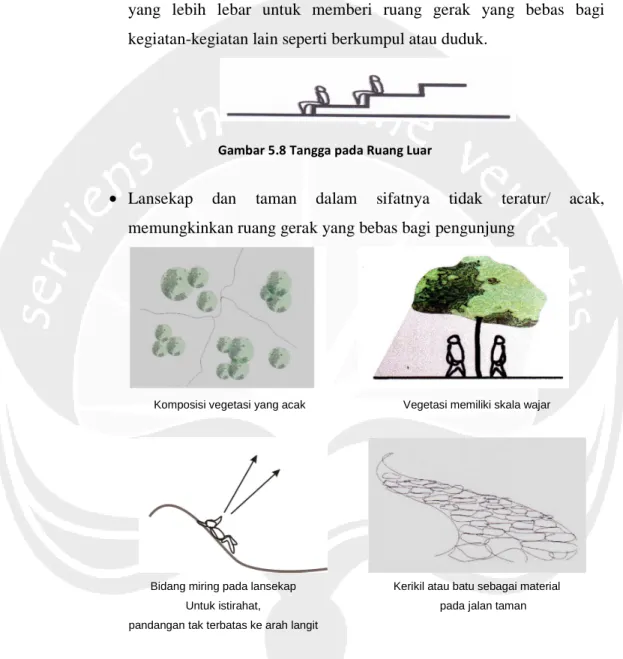 Gambar 5.8 Tangga pada Ruang Luar 