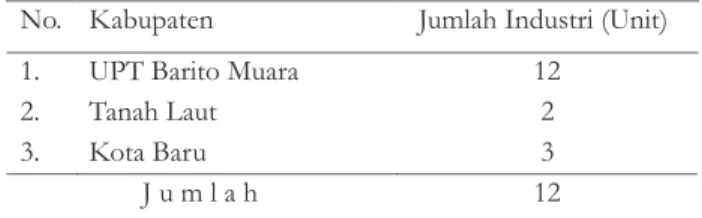Tabel 1. Banyaknya Industri Penggergajian IUPHHK di Kalimantan SelatanB. Industri Pengolahan Kayu