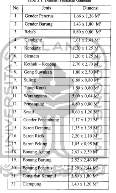 Tabel 2.1. Dimensi Peralatan Gamelan