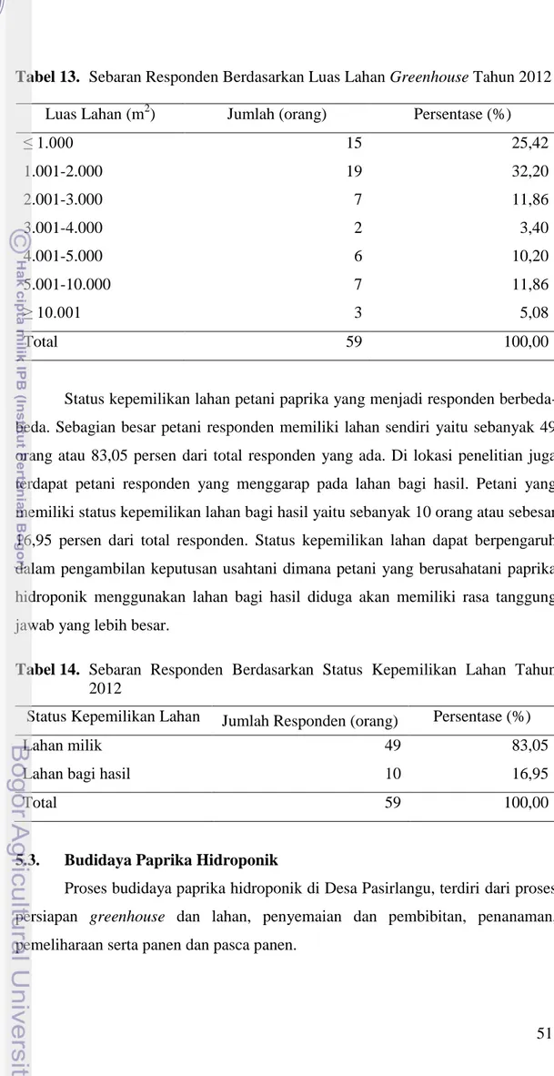 Tabel 13.  Sebaran Responden Berdasarkan Luas Lahan Greenhouse Tahun 2012  Luas Lahan (m 2 )  Jumlah (orang)  Persentase (%) 