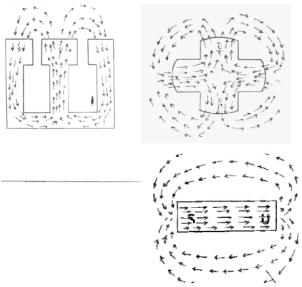 Gambar 2: Interaksi dua buah magnet Sumber: suryatmo (1995: 118-120) 