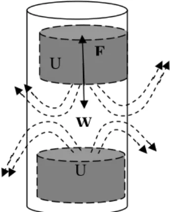 Gambar 4: keseimbangan antara gaya berat dan        gaya tolak-menolak magnet 