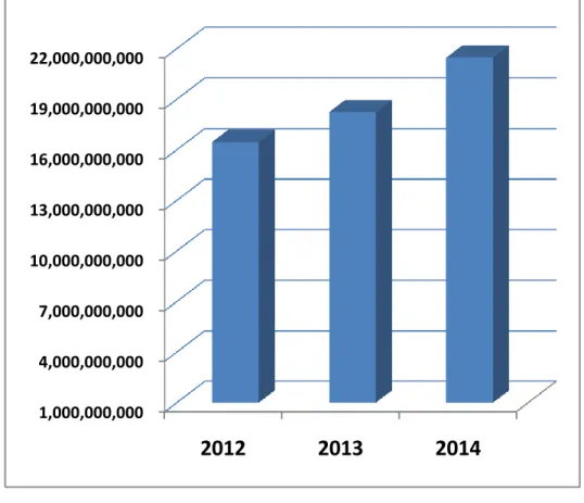 GRAFIK PEMBIAYAAN  