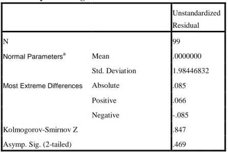 Tabel 4.9  Uji Normalitas  One-Sample Kolmogorov-Smirnov Test 
