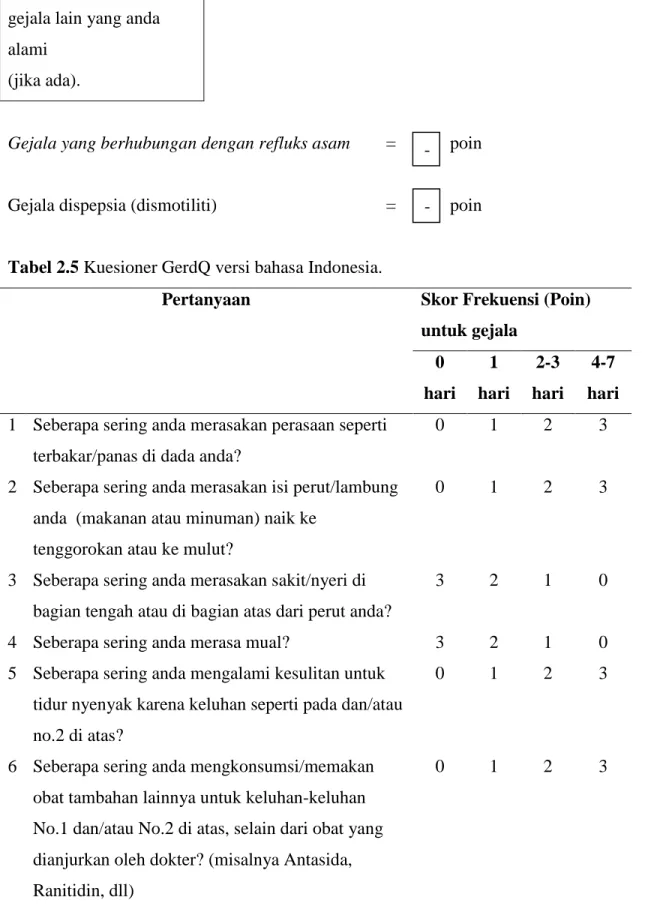 Tabel 2.5 Kuesioner GerdQ versi bahasa Indonesia. 