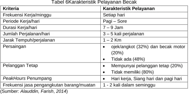 Tabel 6Karakteristik Pelayanan Becak 