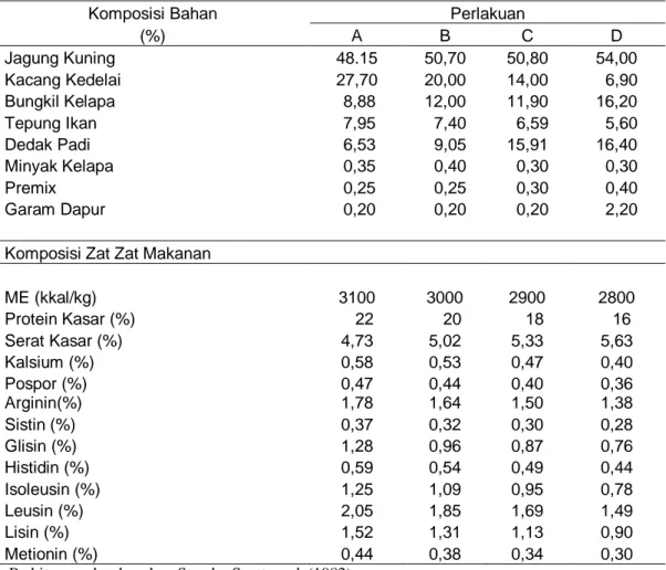 Tabel 4.1. Susunan Ransum Percobaan 