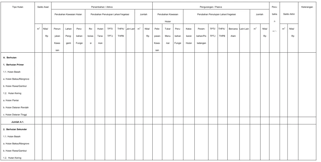 Tabel 5    Inventarisasi potensi kayu (dalam m 3  untuk seluruh komoditas) kawasan hutan 