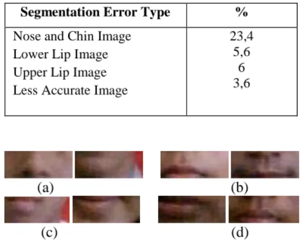Tabel 2. Hasil eksperimental  