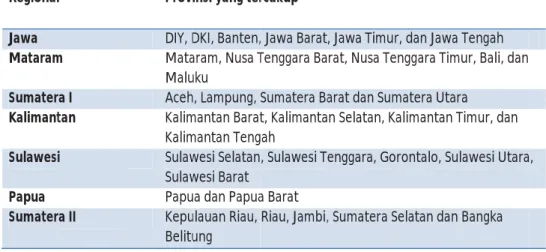 Tabel 1. Wilayah Pelaksanaan Konsultasi Regional Regional Jawa  Mataram Sumater Kalimant Sulawesi Papua  Sumater l  m  a I  tan i a II  Provi DIY, DMataMaluAcehKalimKalimSulawSulawPapuKepu Belitu
