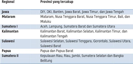 Tabel 1. Wilayah Konsultasi Regional Regional Jawa  Mataram Sumater Kalimant Sulawesi Papua  Sumater l  m  a I  tan i a II  Provi DIY, DMataMaluAcehKalimKalimSulawSulawPapuKepu Belitu