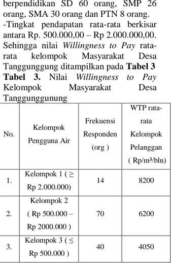 Tabel  1.  Proyeksi  Pertambahan  Penduduk  Desa  Tanggunggunung  Metode Geometri 