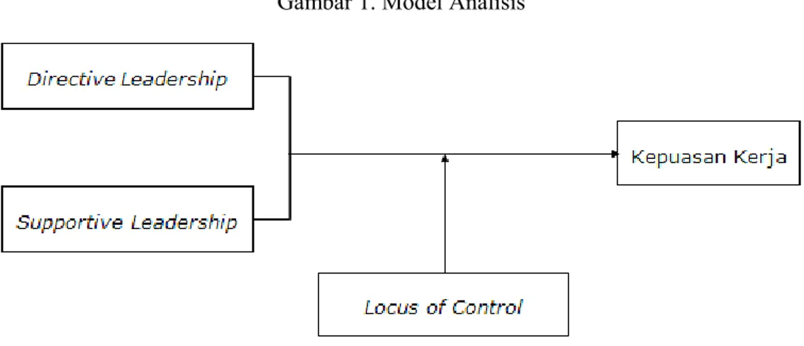 Gambar 1. Model Analisis