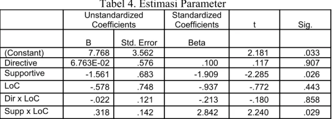 Tabel   3  Model   Summary  pada   kolom  Change   Statistics  dapat   dilihat  bahwa   perubahan   koefisien   determinasi   (R  Square   Change)   untuk   model   2  adalah sebesar 0.039 dengan tingkat signifikasi untuk perubahan sebesar 0.076  (Sig
