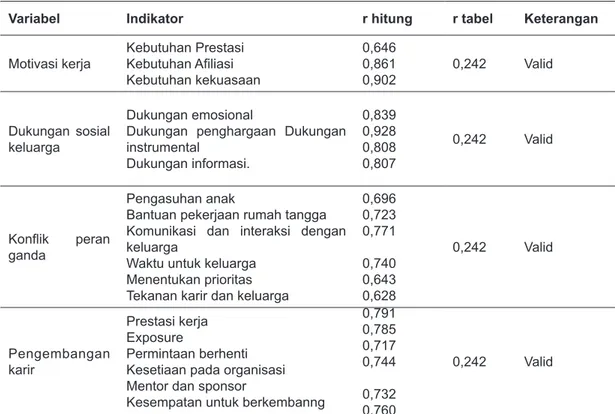 Tabel 2. Hasil Uji Reliabilitas