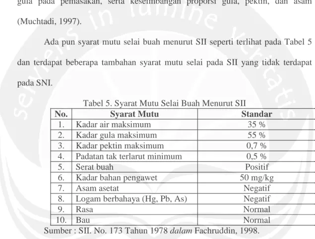 Tabel 5. Syarat Mutu Selai Buah Menurut SII