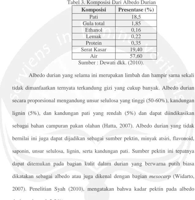 Tabel 3. Komposisi Dari Albedo Durian Komposisi Presentase (%) Pati 18,5 Gula total 1,85 Ethanol 0,16 Lemak 0,22 Protein 0,35 Serat Kasar 19,40 Air 57,60 Sumber : Dewati dkk
