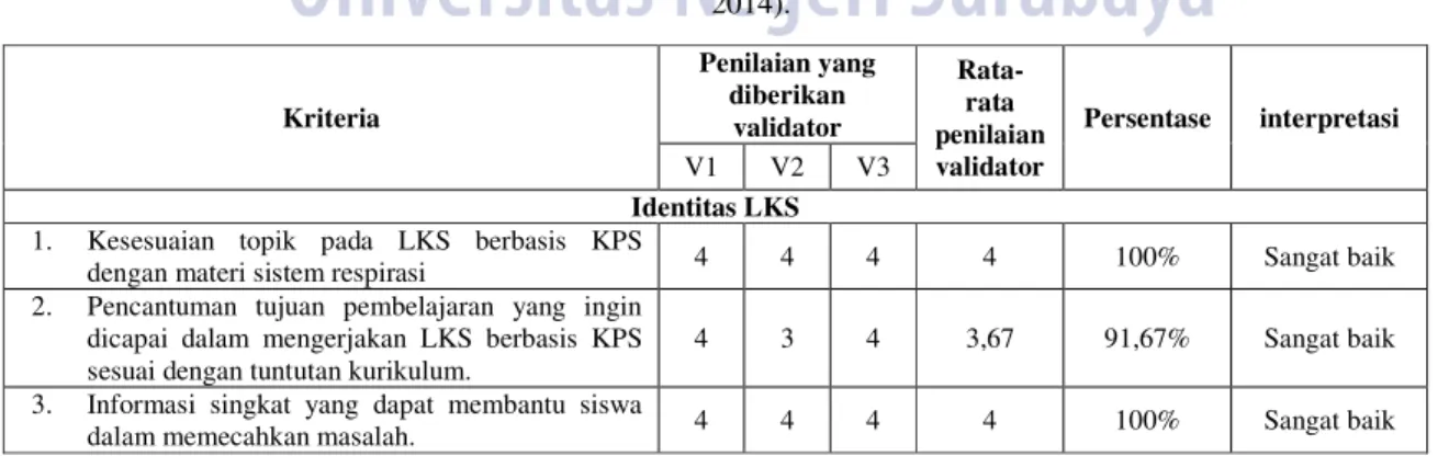 Tabel 1. Hasil Validasi terhadap LKS Berbasis Keterampilan Proses Sains pada Materi Sistem Respirasi (Wijaya,  2014)