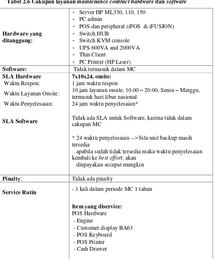 Tabel 2.6 Cakupan layanan maintenance contract hardware dan software 