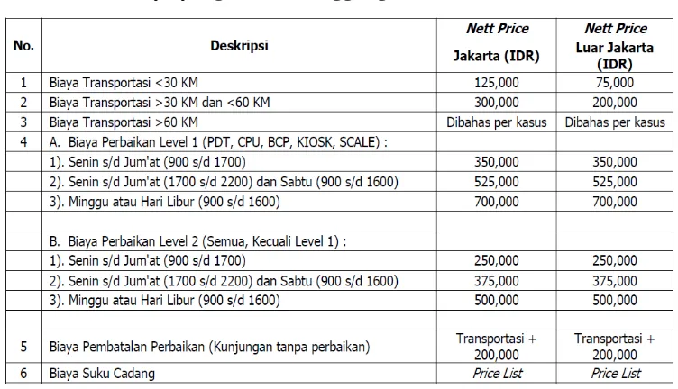 Tabel 2.8 Biaya yang tidak ditanggung dalam maintenance contract 
