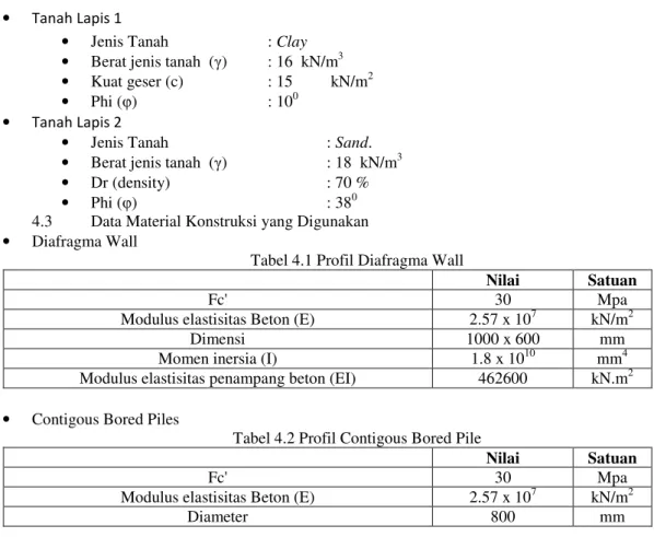 Tabel 4.1 Profil Diafragma Wall 