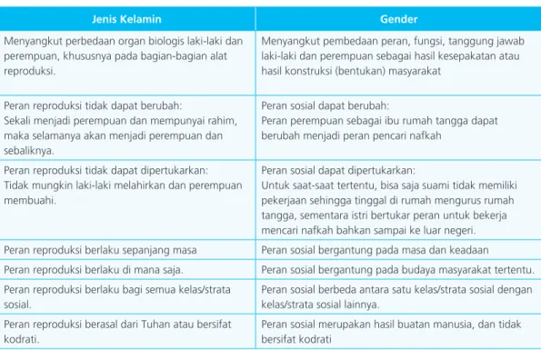 PEDOMAN TEKNIS. Perencanaan Dan Penganggaran Responsif Gender Bagi Daerah