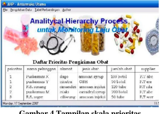 Gambar 3  Menu Utama AHP Laju Obat 