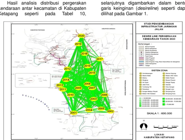 Gambar  1  memperlihatkan  distribusi  pergerakan  kendaraan  antar  kecamatan  di  Kabupaten  Ketapang  pada  tahun  2023
