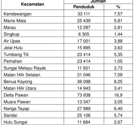 Tabel 1.  Jumlah Penduduk Menurut Kecamatan di Kabupaten Ketapang Tahun 2011 